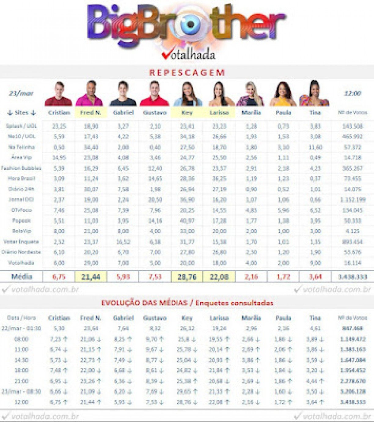 Reprodução/Votalhada