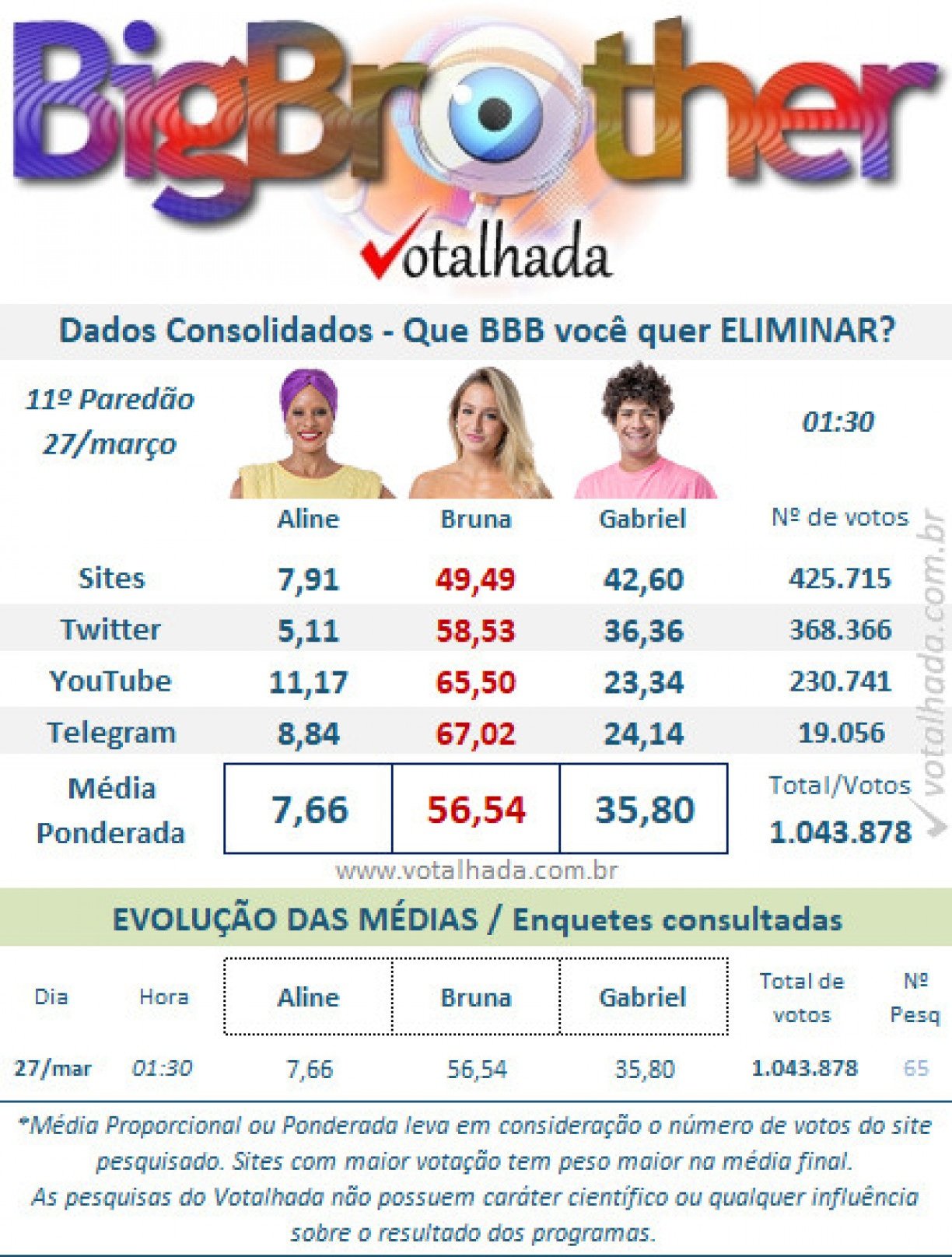 Divulgação/Blog Votalhada