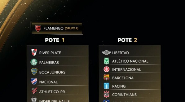 Potes da Libertadores 2023 