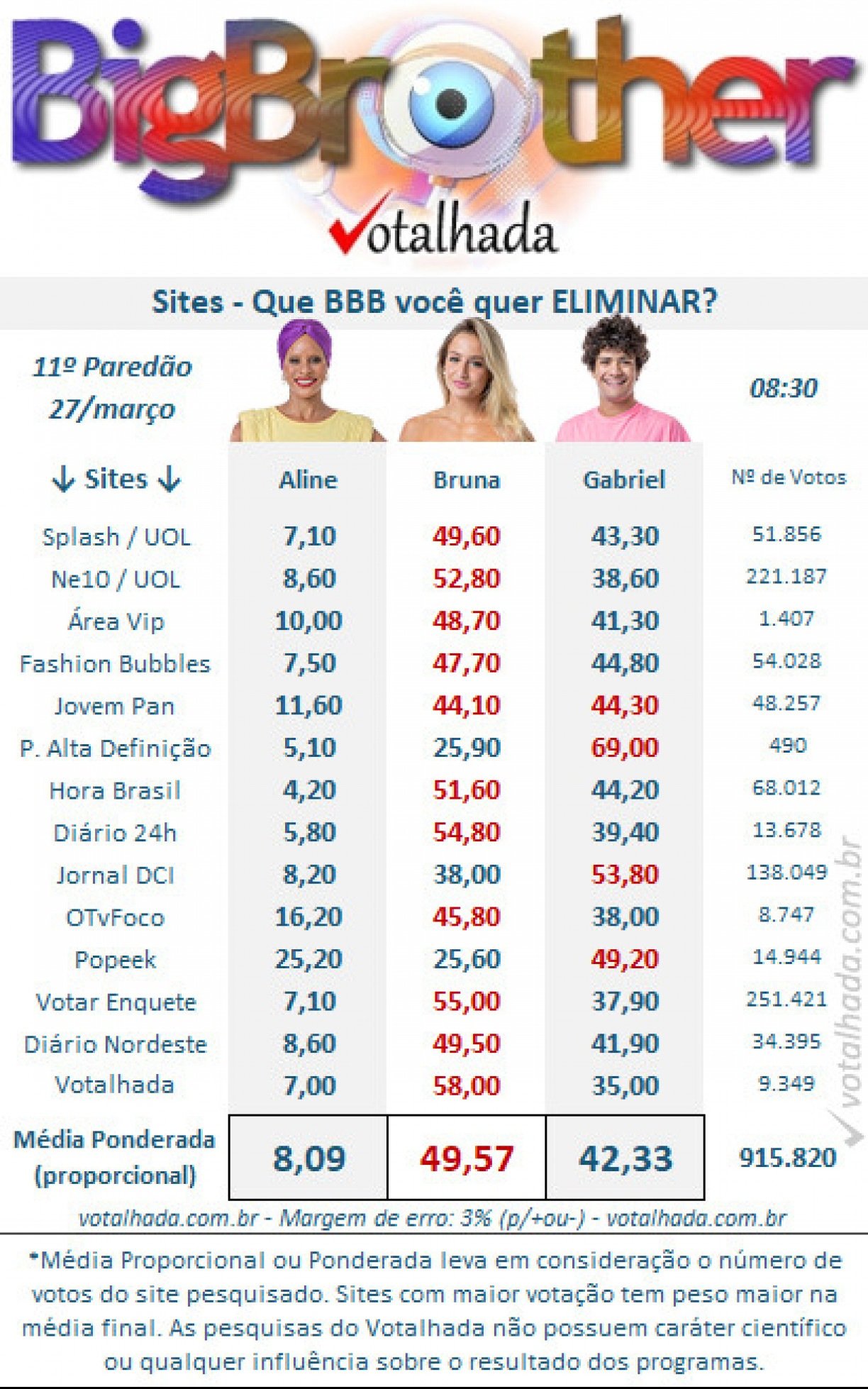 Reprodução/Votalhada