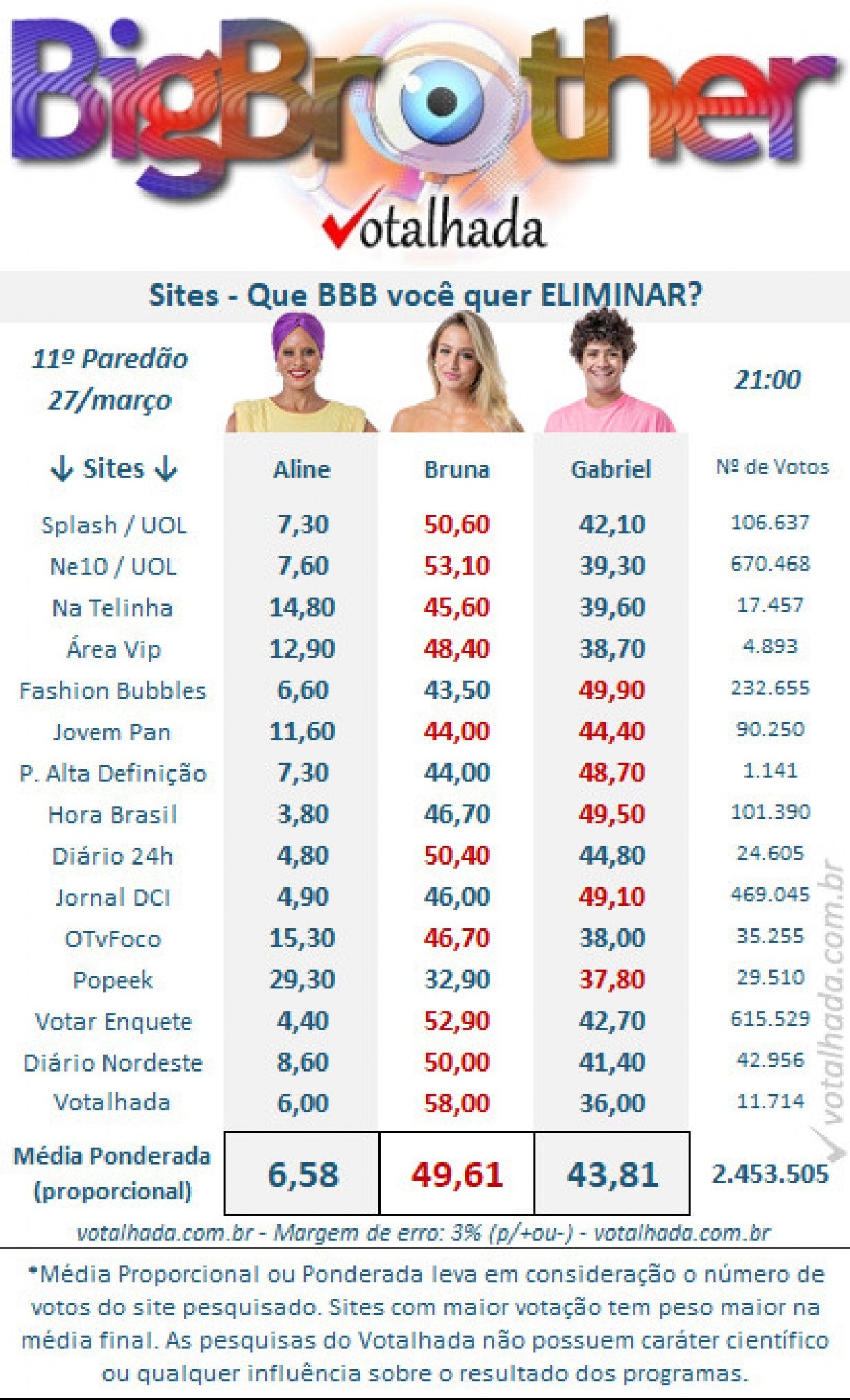 Reprodução/Votalhada