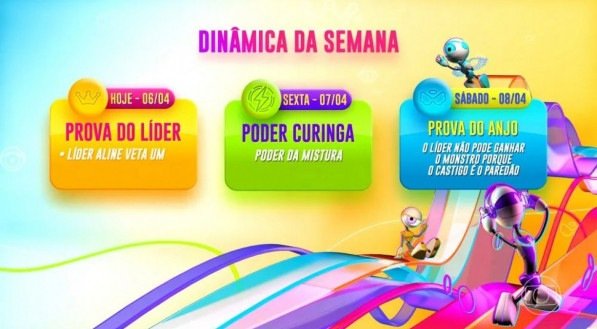 Dinâmica da semana no BBB 23 