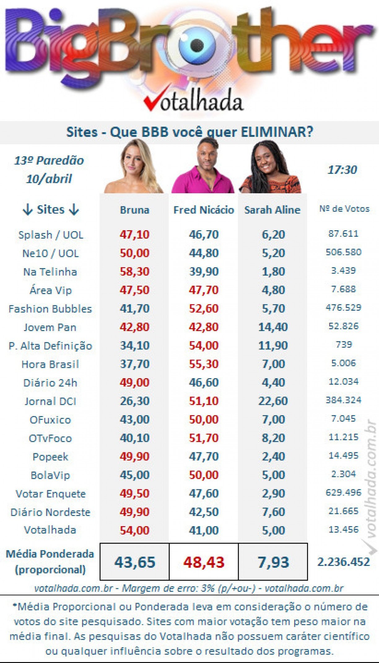 Reprodução/Votalhada