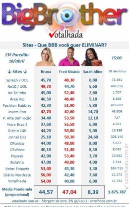 Reprodução/Votalhada