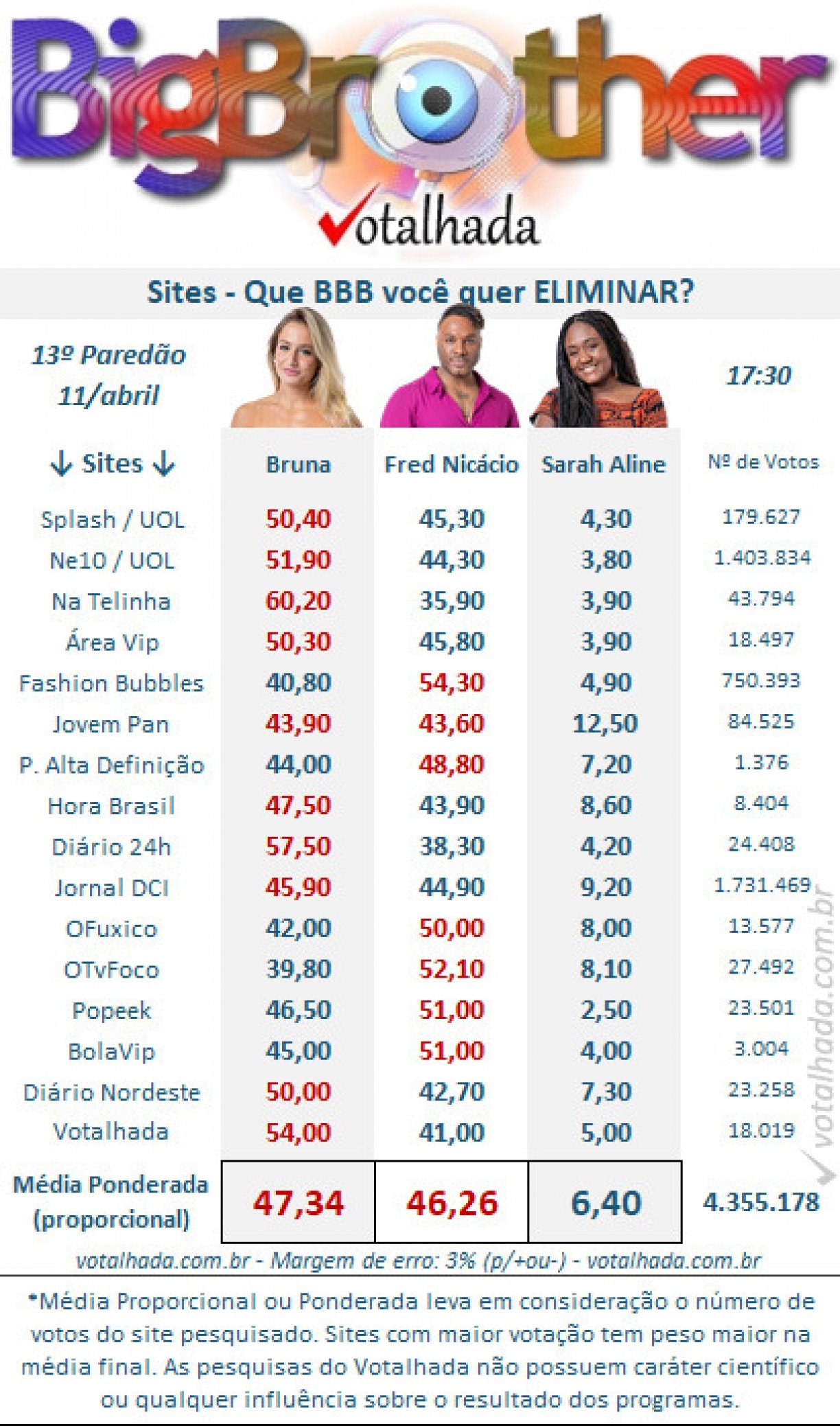 Reprodução/Votalhada