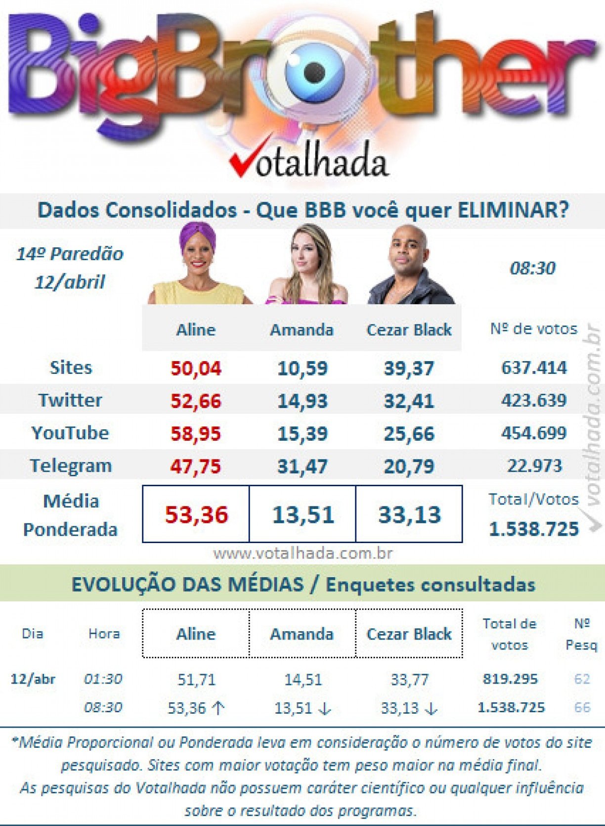 Divulgação/Votalhada