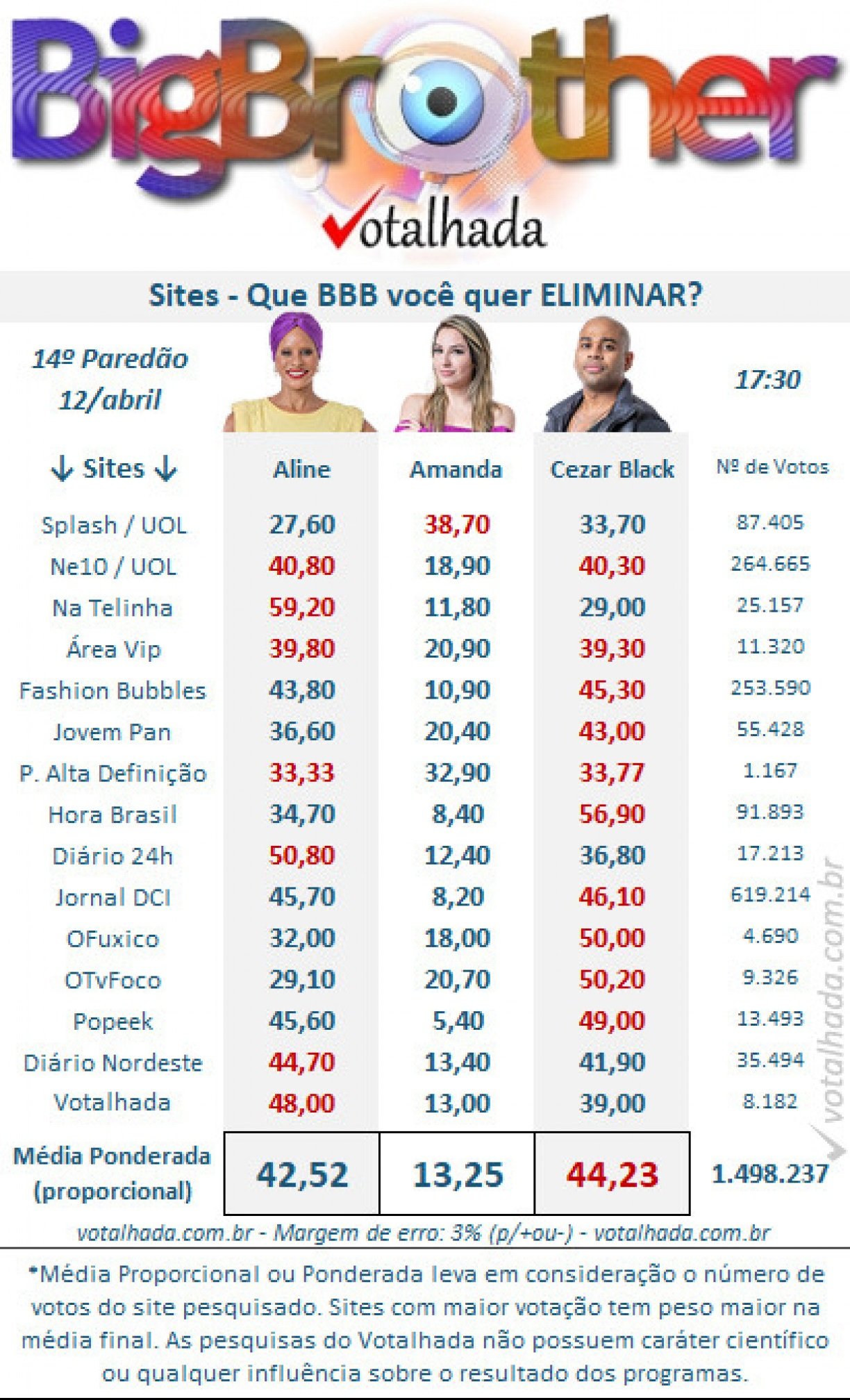 Reprodução/Votalhada