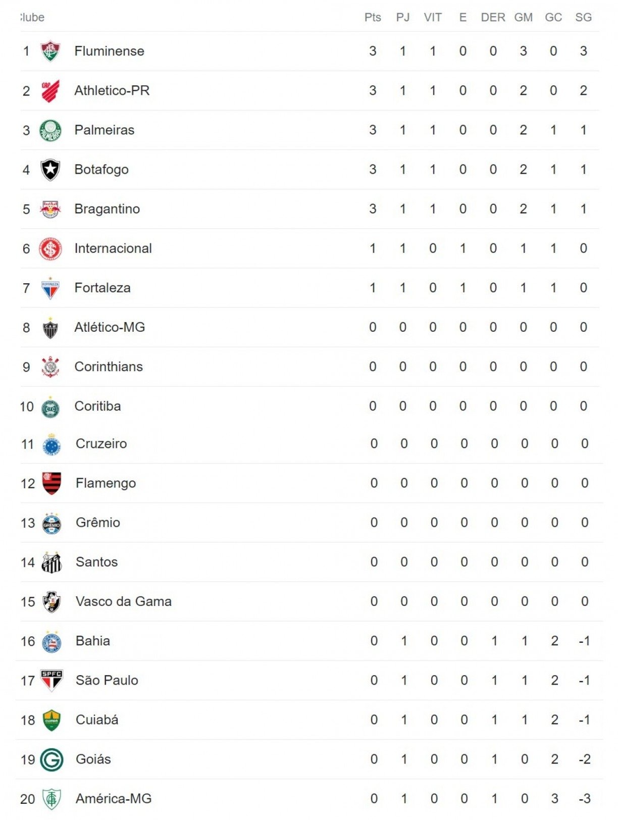 America MG in the Copa São Paulo de Futebol Júnior