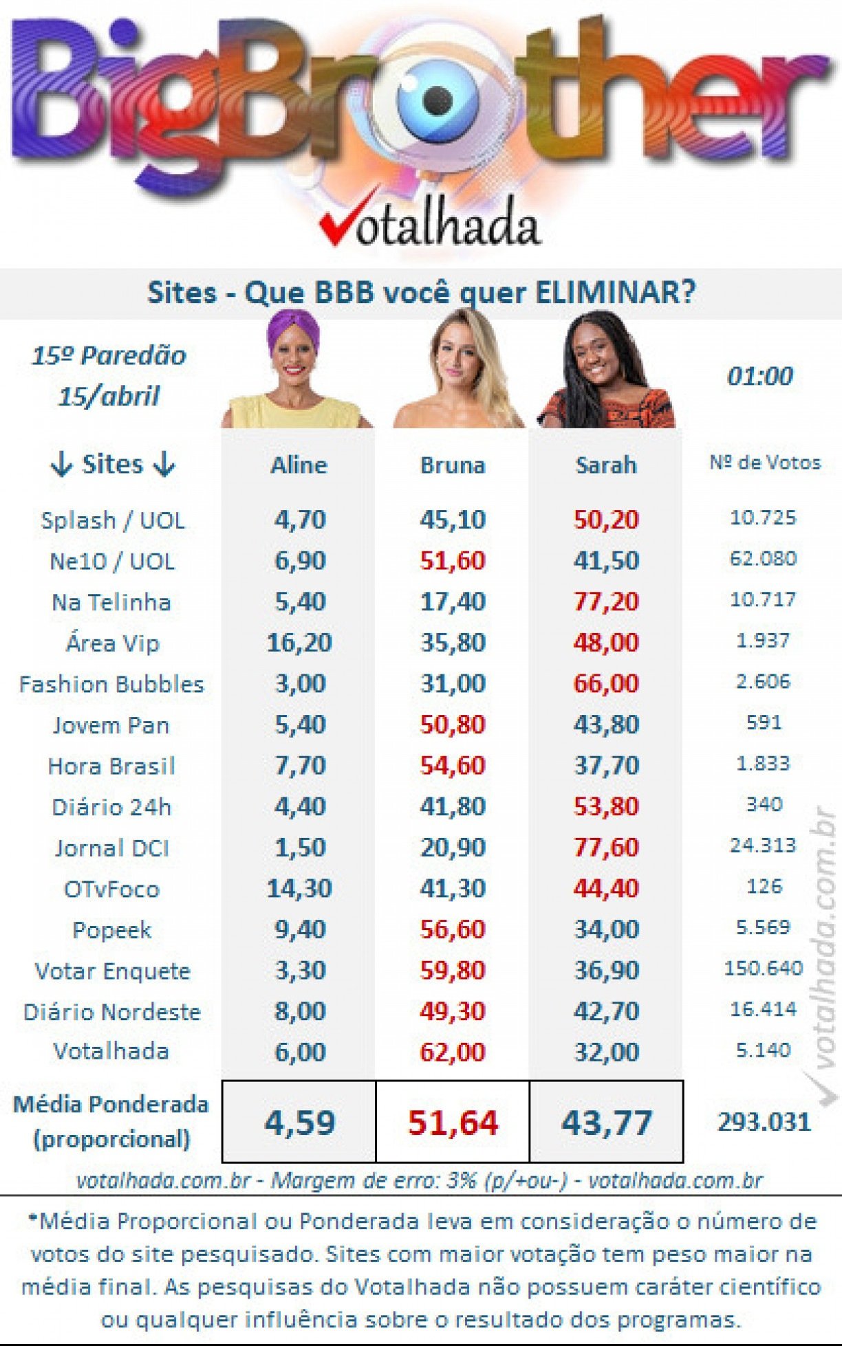 Reprodução/Votalhada