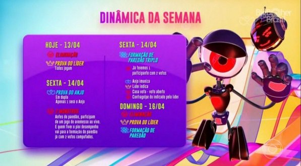 Dinâmica da semana no BBB 23