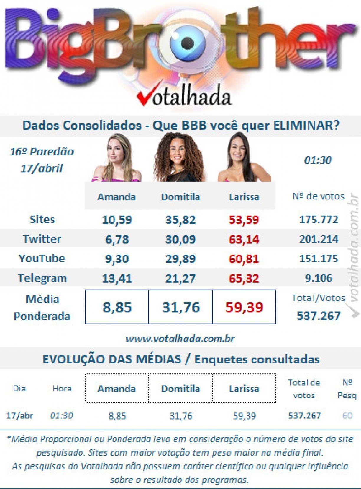 Divulgação/Votalhada