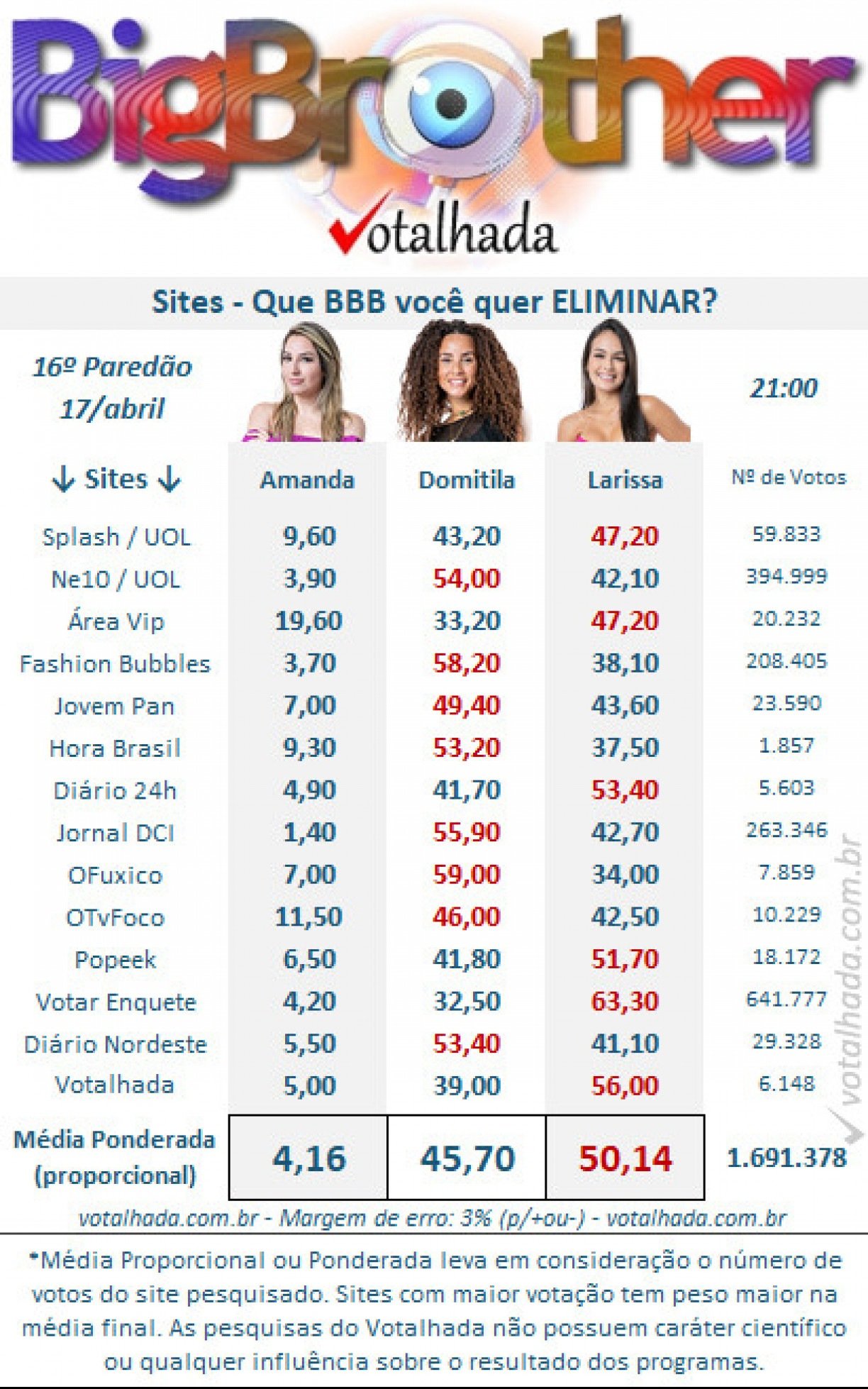 Reprodução/Votalhada