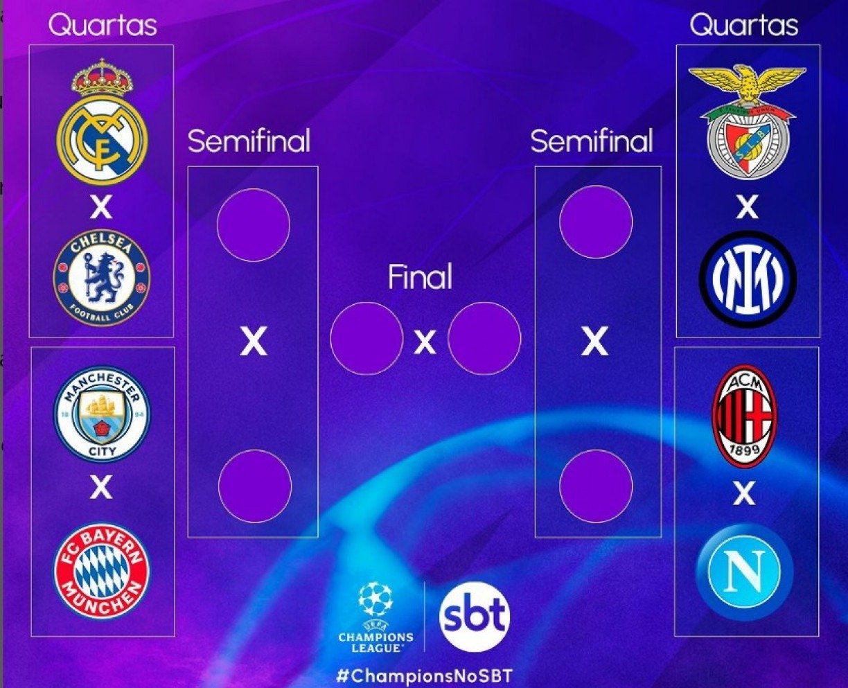 CHAVEAMENTO CHAMPIONS LEAGUE: Veja quem serão os adversário de