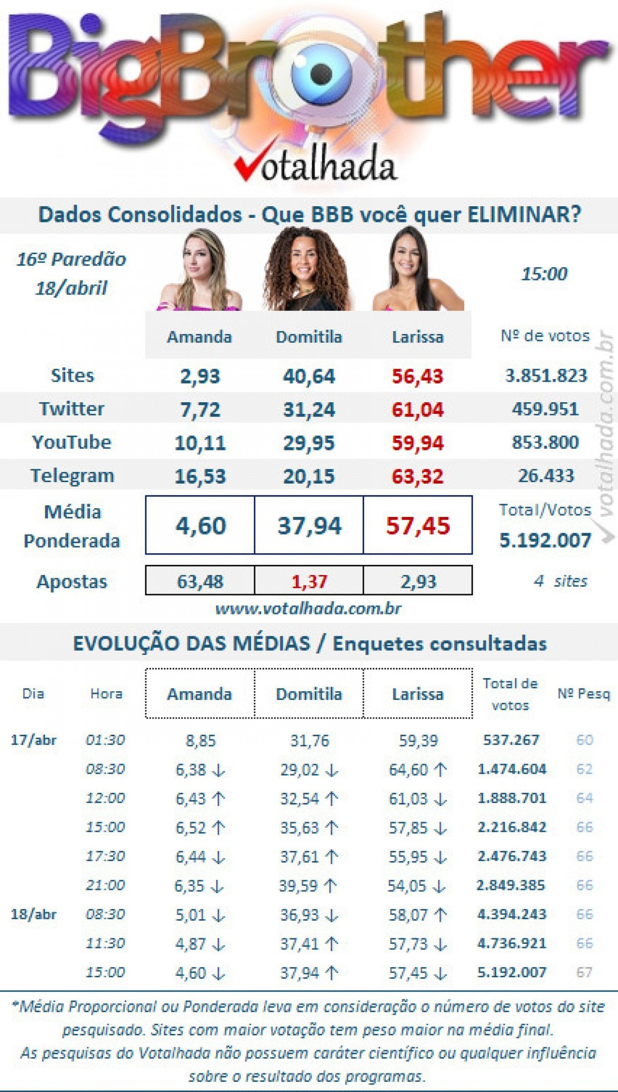 Reprodução / Votalhada