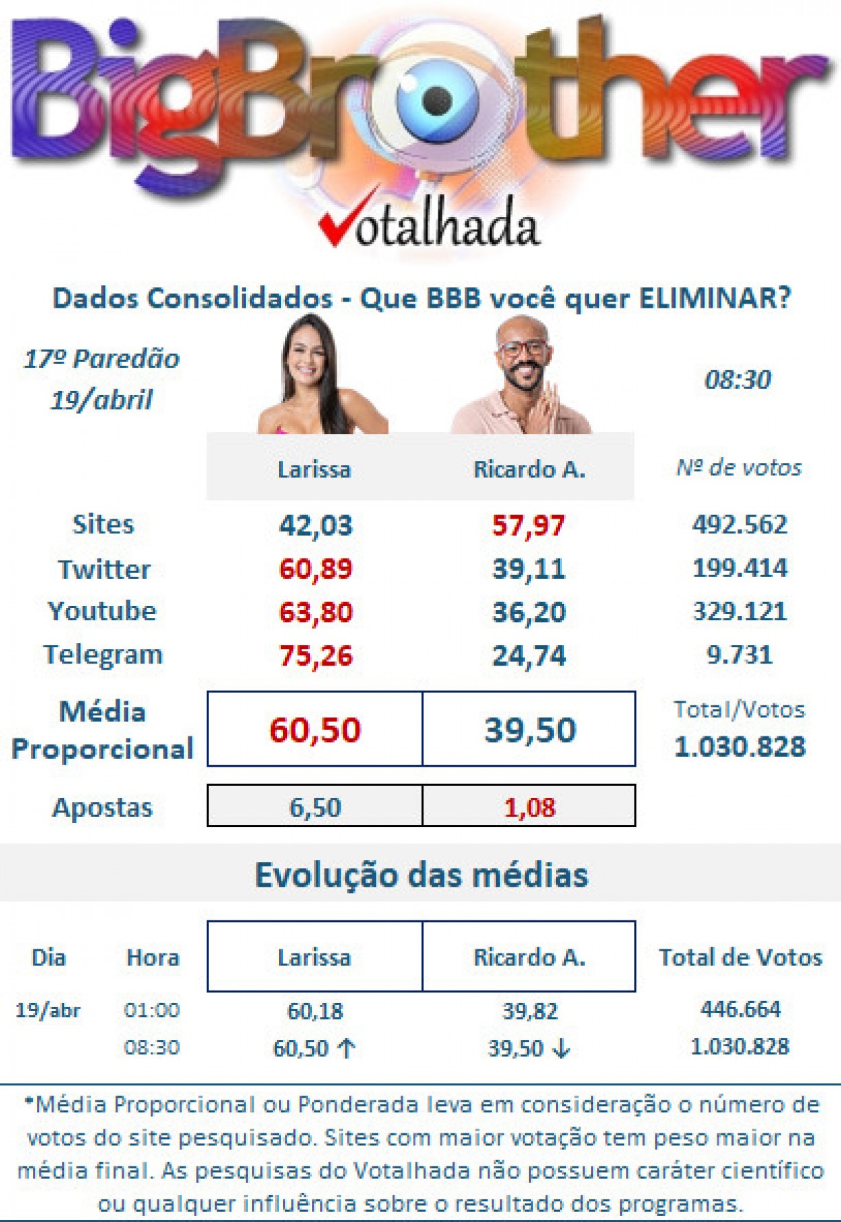 Divulgação/Votalhada