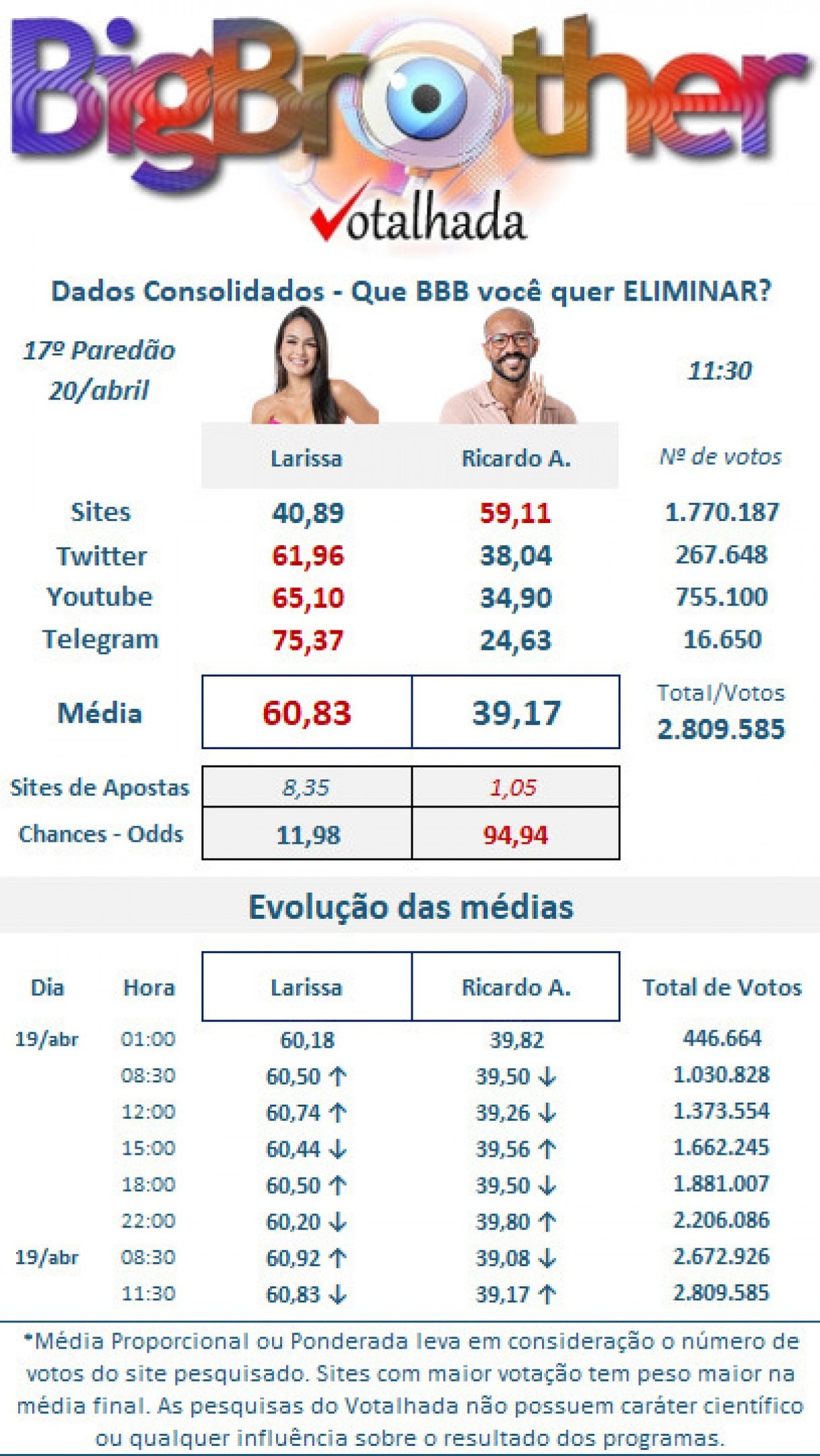 Reprodução/Redes Socias