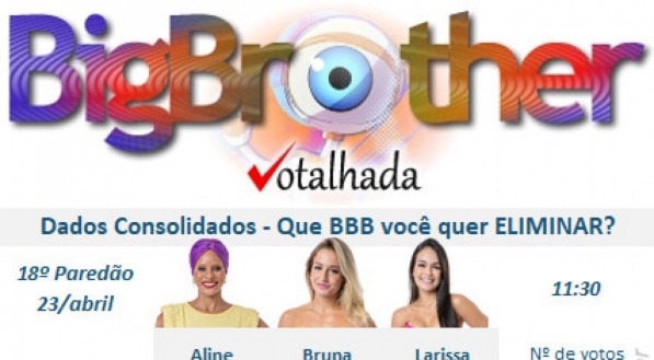 O Votalhada apontou a eliminação de Bruna no último paredão do BBB 23.