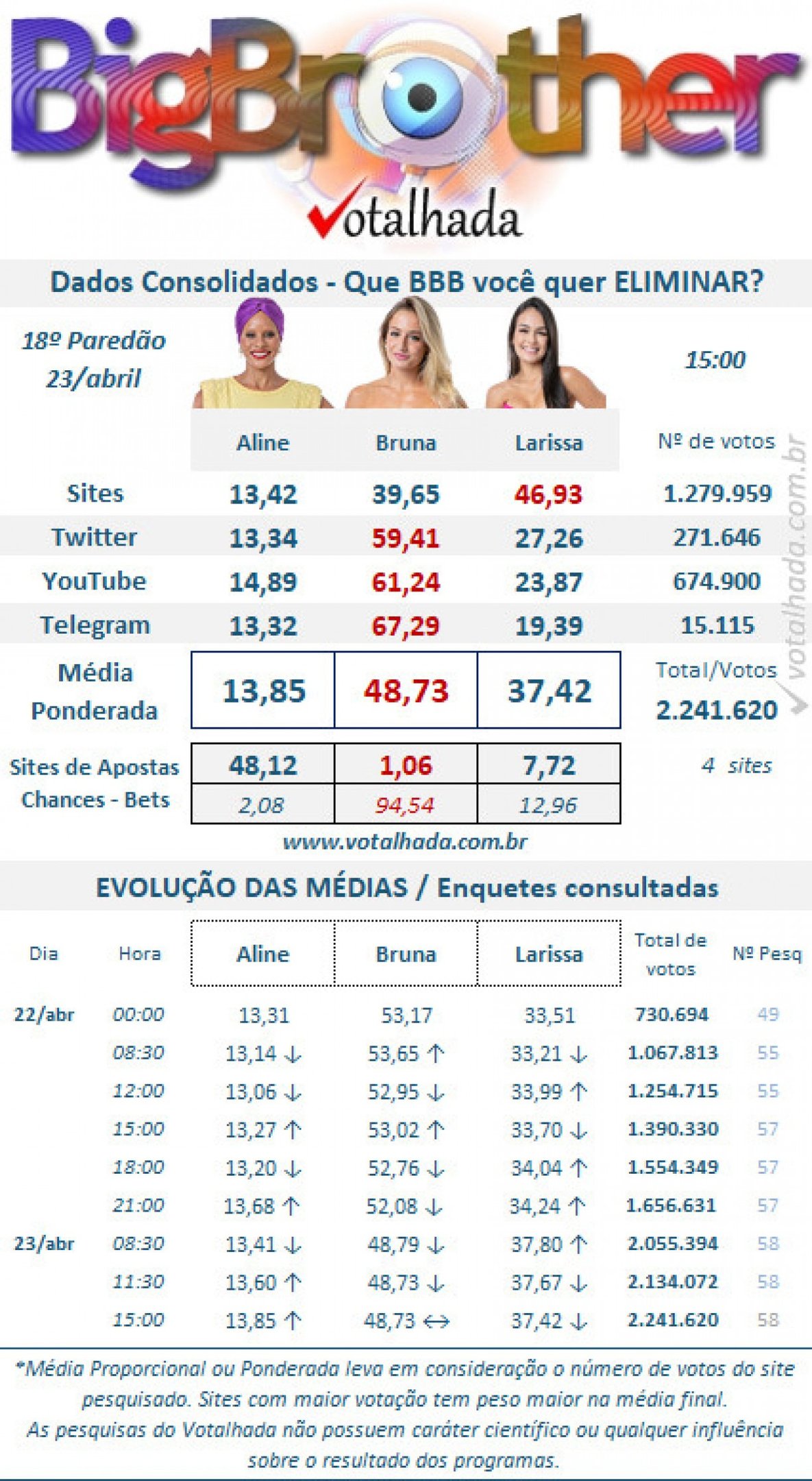 Reprodução / Votalhada