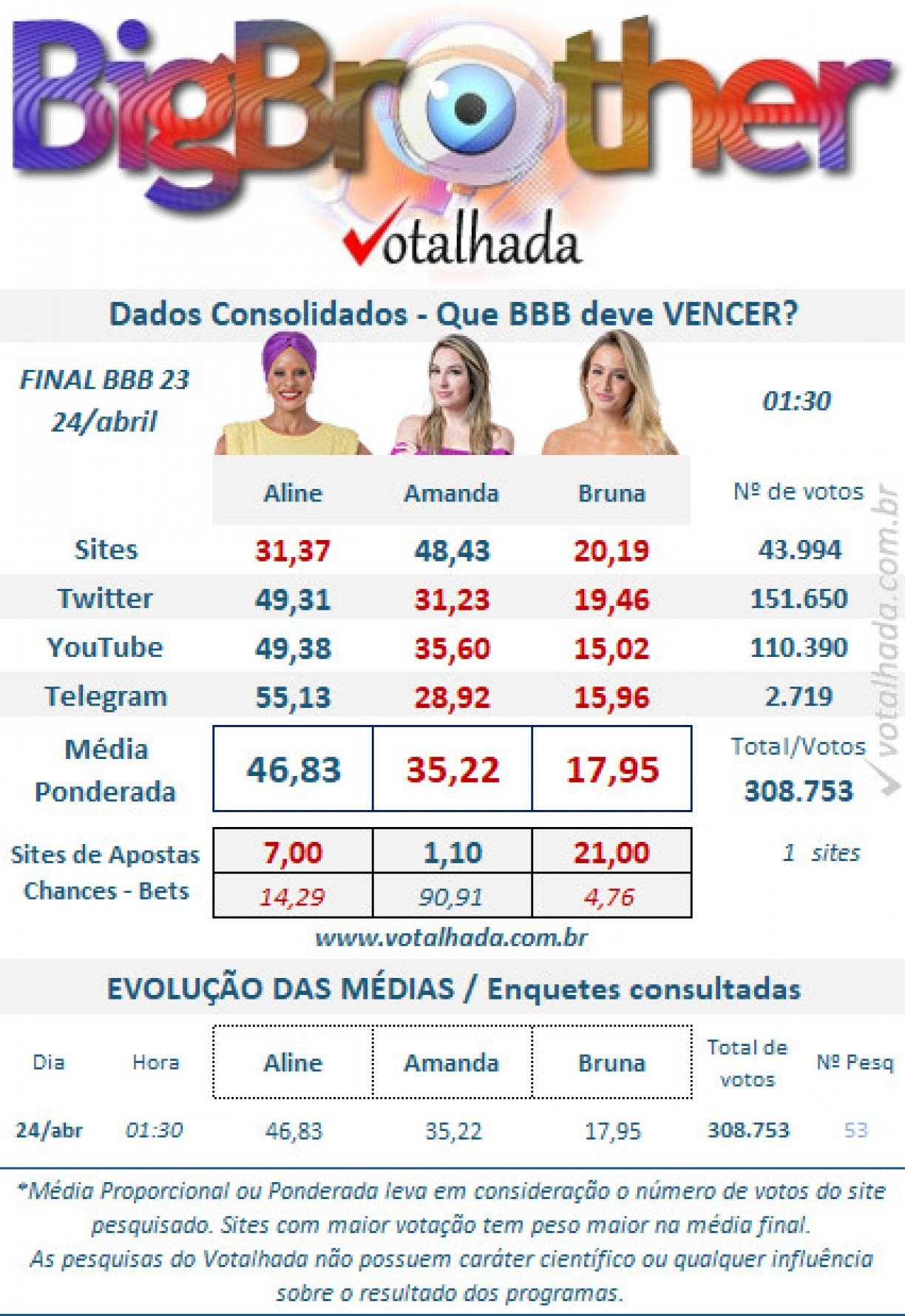 Divulgação/Votalhada