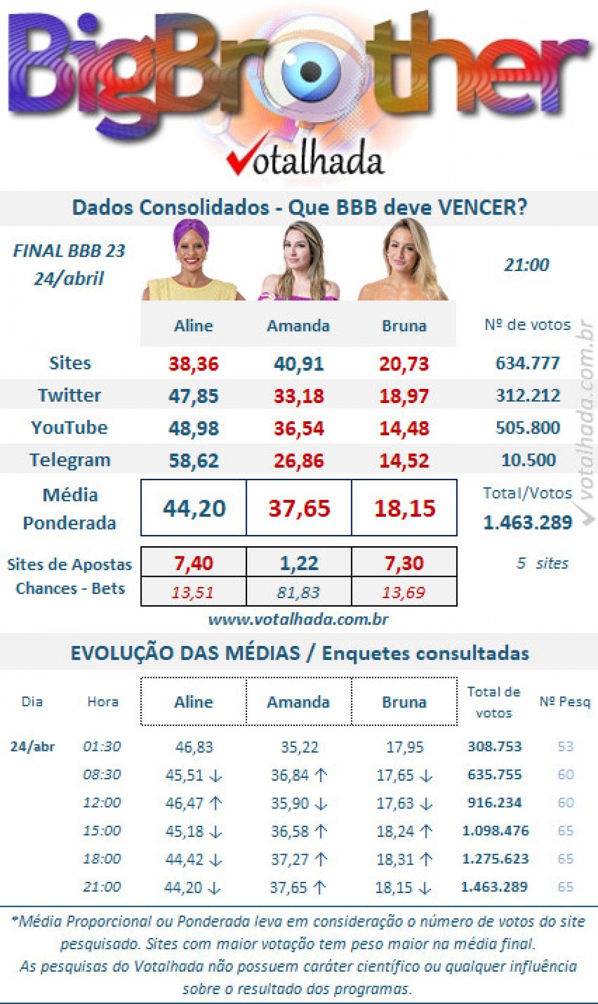 Reprodução / Votalhada