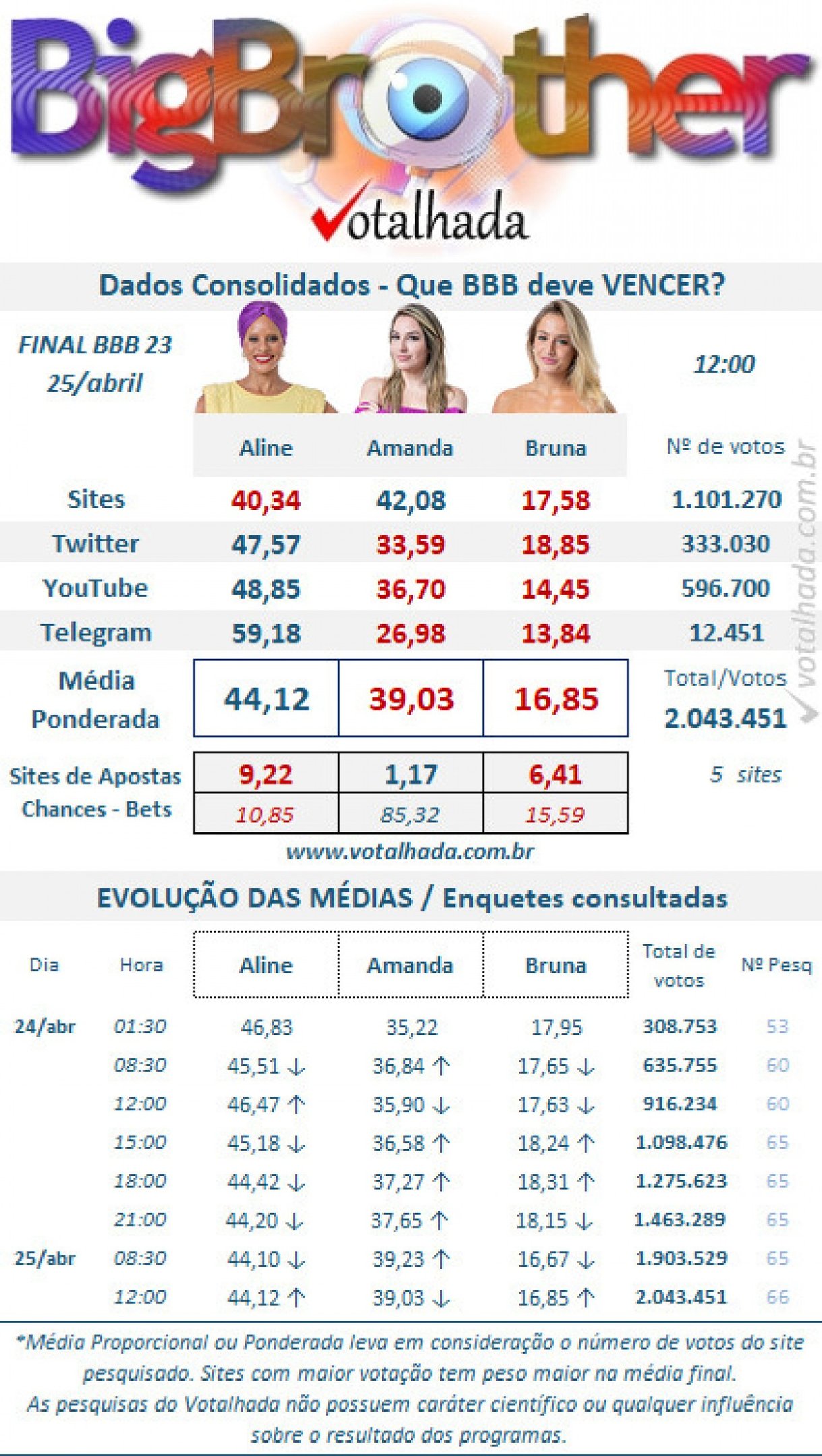 Reprodução/Redes Sociais