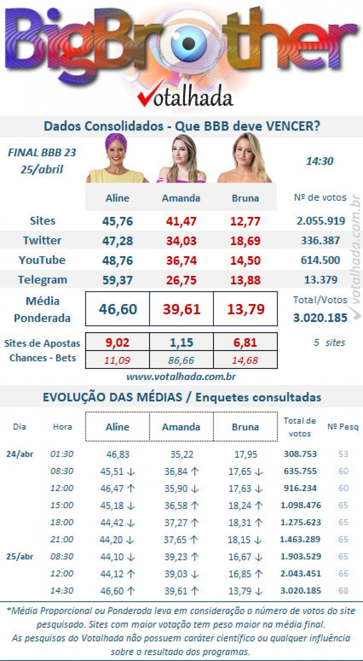 Reprodução/Redes Sociais