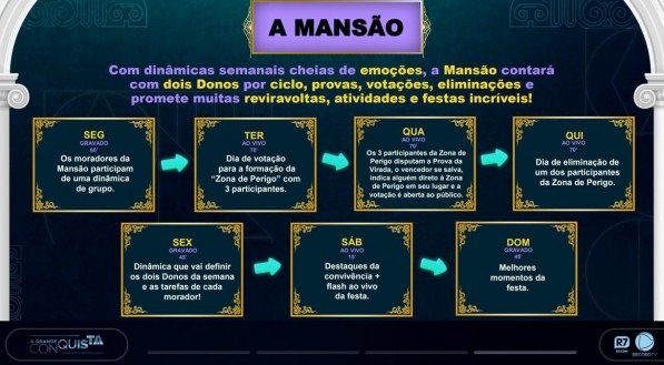 Programação A Grande Conquista 