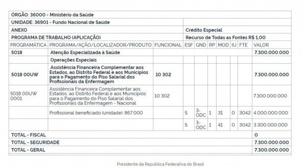 Reprodução/Diário Oficial da União