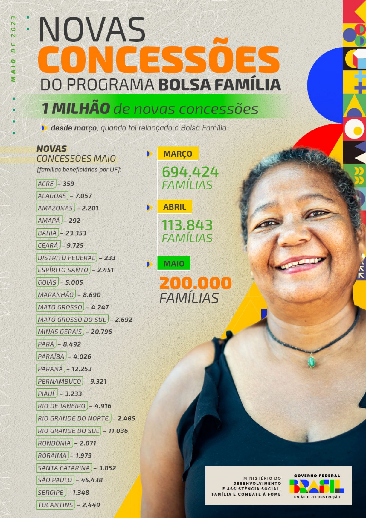 Fonte: Agência Brasil