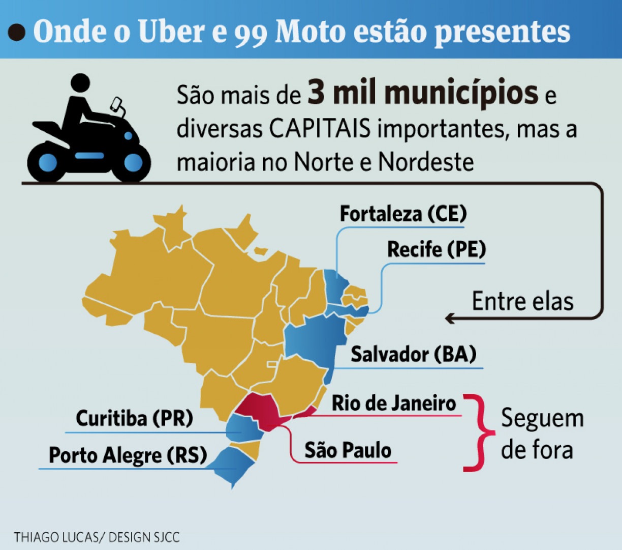 No Brasil, corridas no 99Moto são 14 vezes mais seguras do que