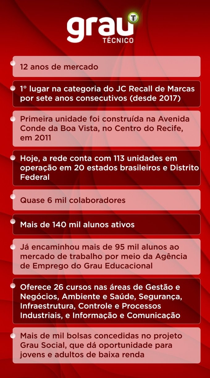 BRASIL GRAU ONLINE ! - Tec Mais Brasil