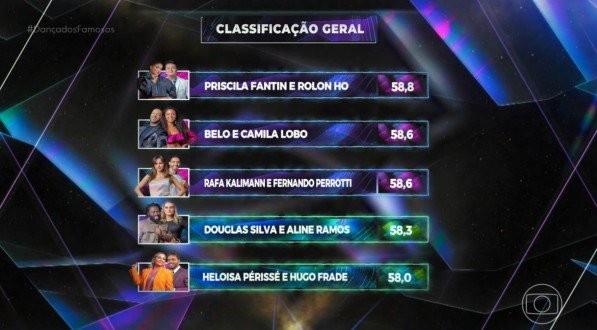 DANÇA DOS FAMOSOS 2023 CLASSIFICAÇÃO