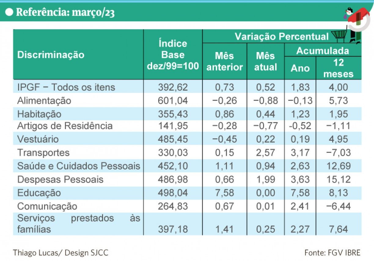 Thiago Lucas/ Design SJCC