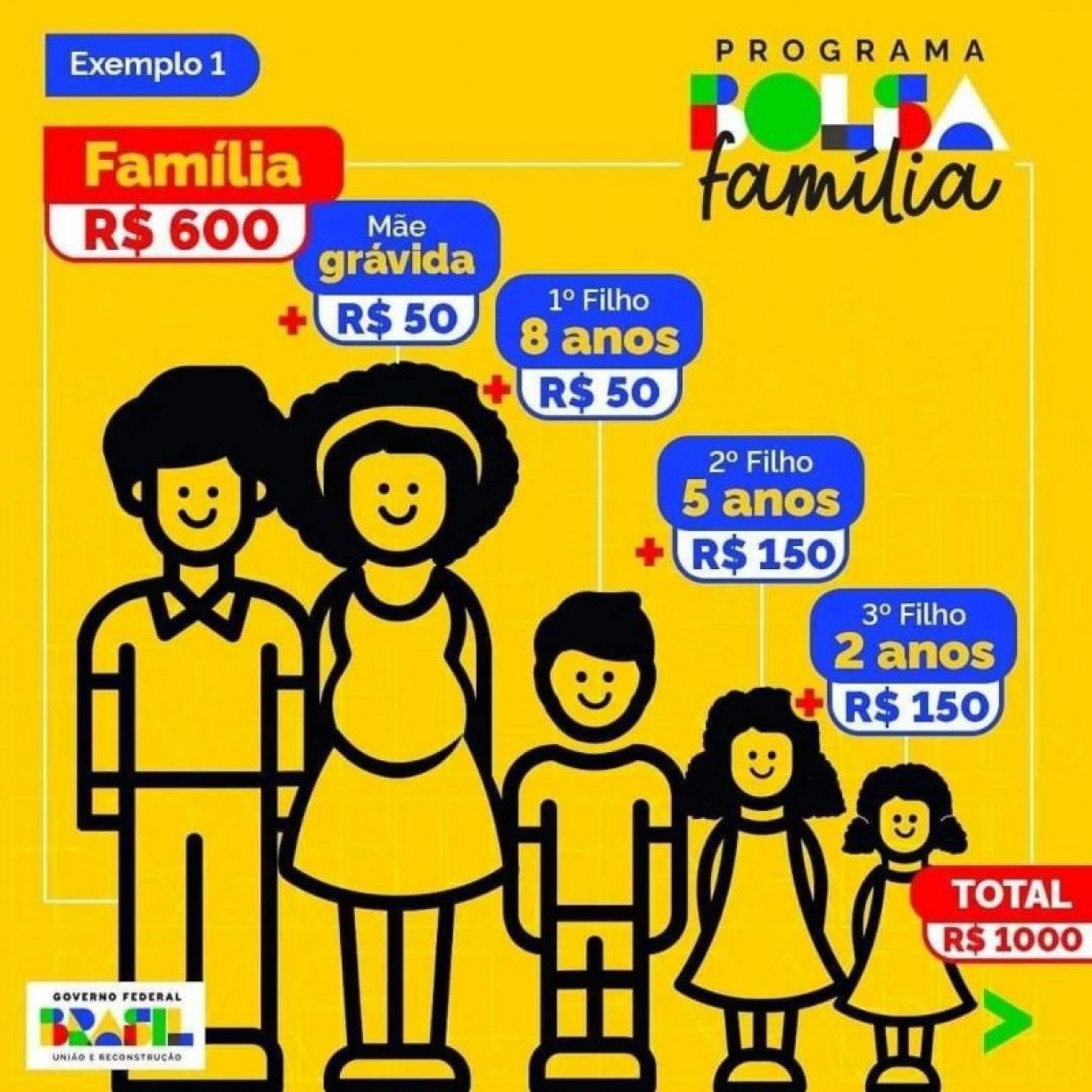 Parcela Extra Do Bolsa Família Saiba Quem Recebe Valor Extra Do Auxílio Brasil E Confira O 4036