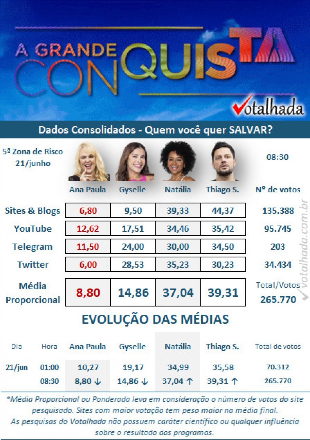 Reprodução/Votalhada