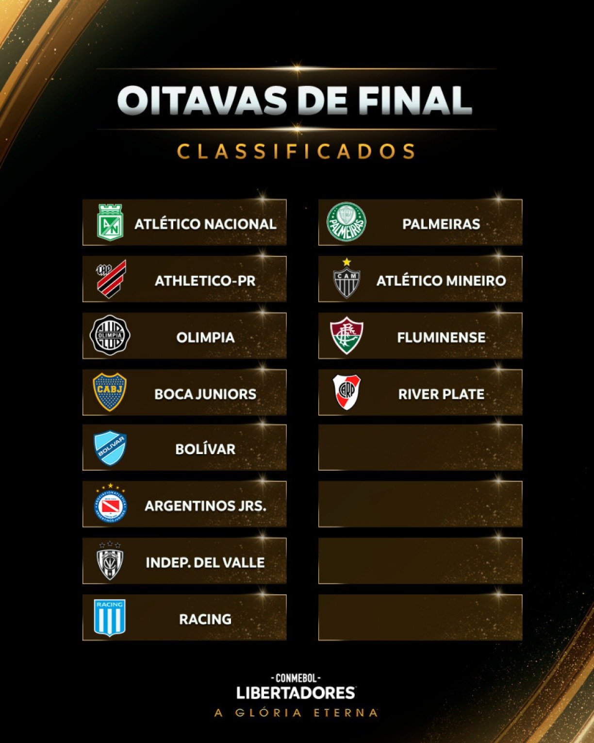 Libertadores: resultados, tabela dos jogos e classificados