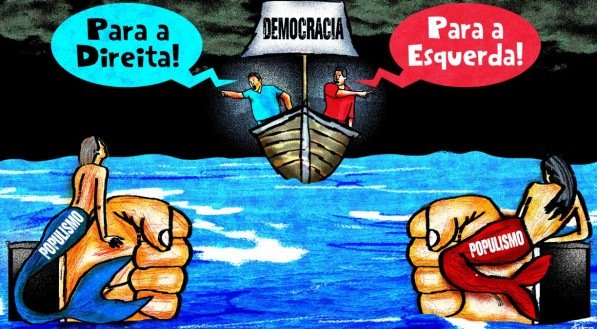 Esquerda x direita