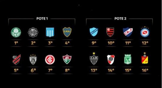 SORTEIO LIBERTADORES 2023 OITAVAS DE FINAL CHAVEAMENTO: Com Duelo ...