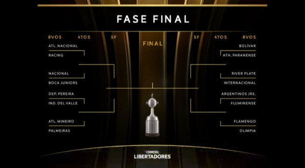 Chaveamento das Oitavas de Final da Copa Libertadores da América 2023