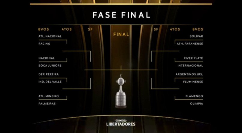 Chaveamento das Oitavas de Final da Copa Libertadores da América 2023