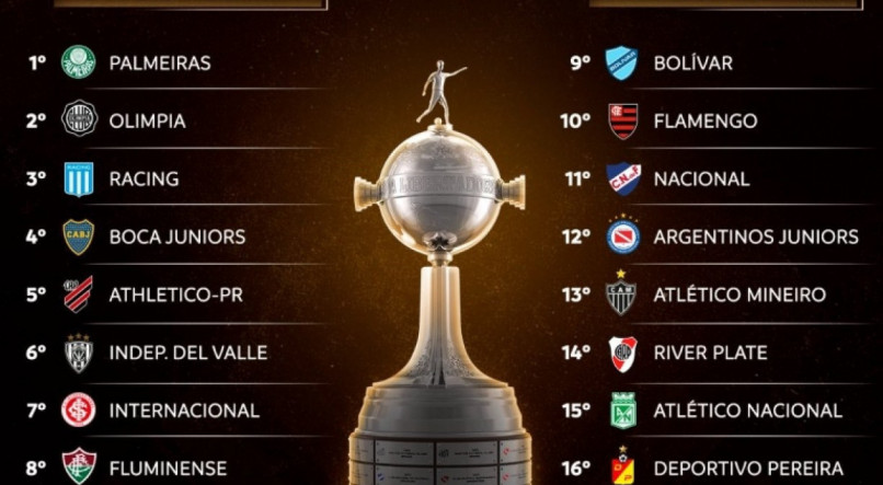 Potes do sorteio da Copa Libertadores da América 2023