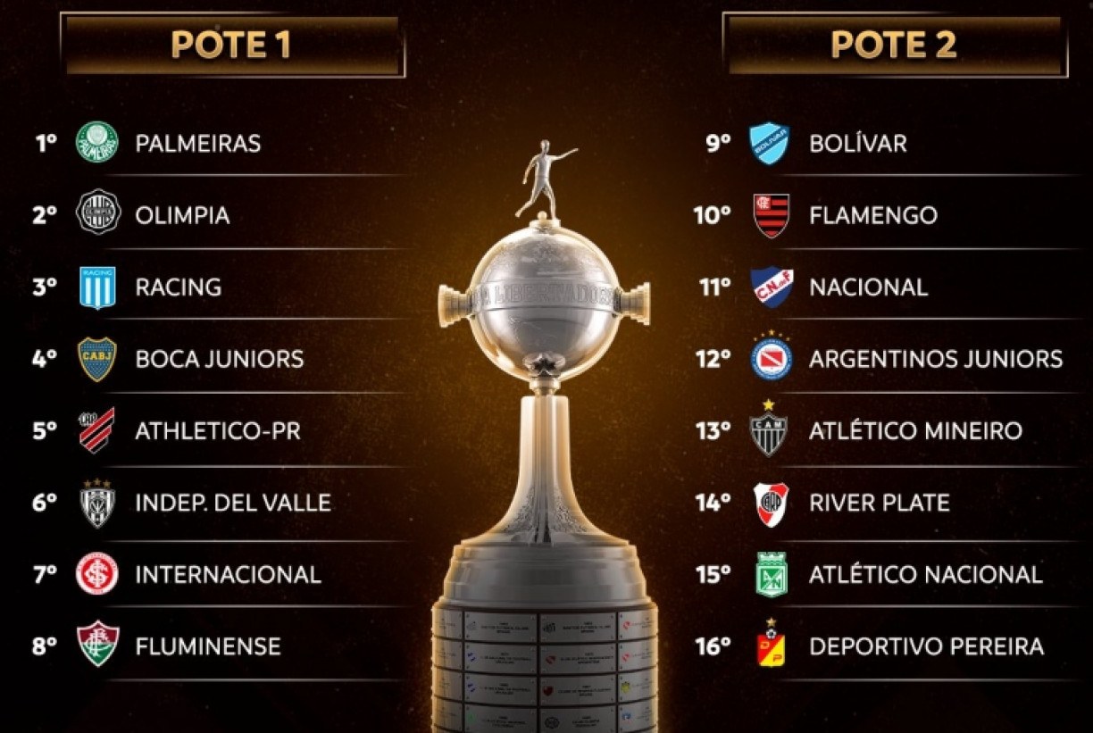 Jogos das Quartas de Final da Copa Libertadores 2023 #libertadores #bo
