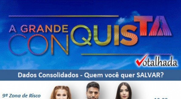 Parcial do Votalhada às 12h de 06/07 coloca que Victoria Macan será eliminada de A Grande Conquista.