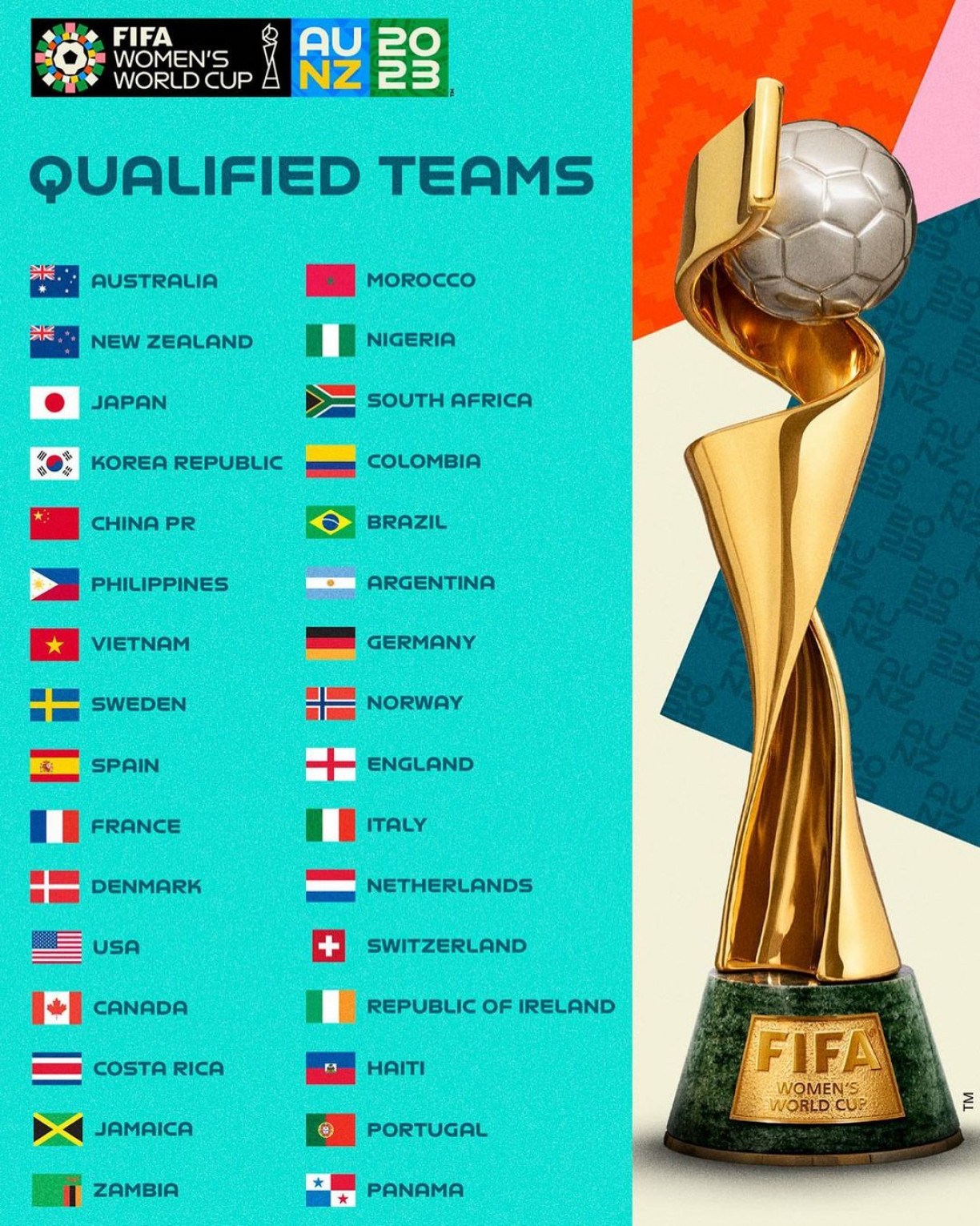 Grupos da Copa do Mundo Feminina Veja tabela completa e os dias dos
