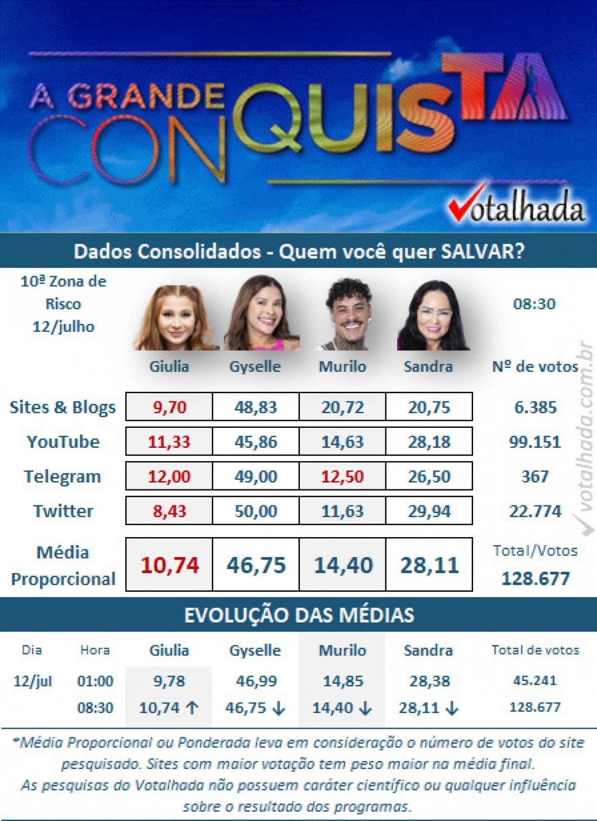 Reprodução/Votalhada