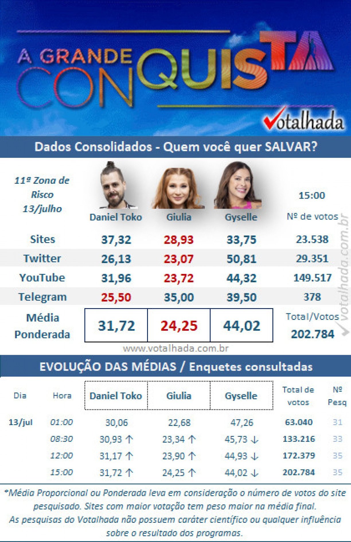 Reprodução/Votalhada