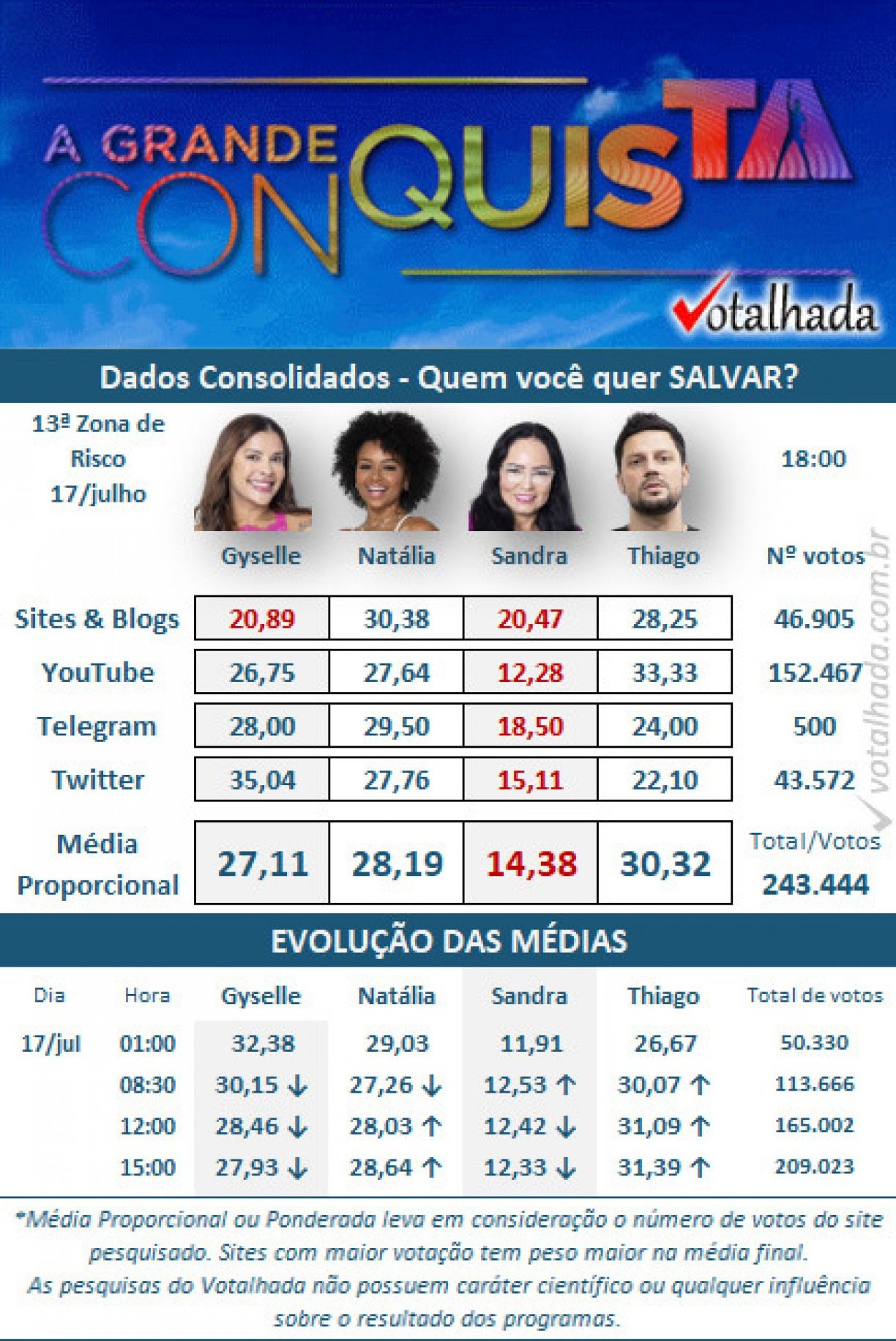 Reprodução/Votalhada