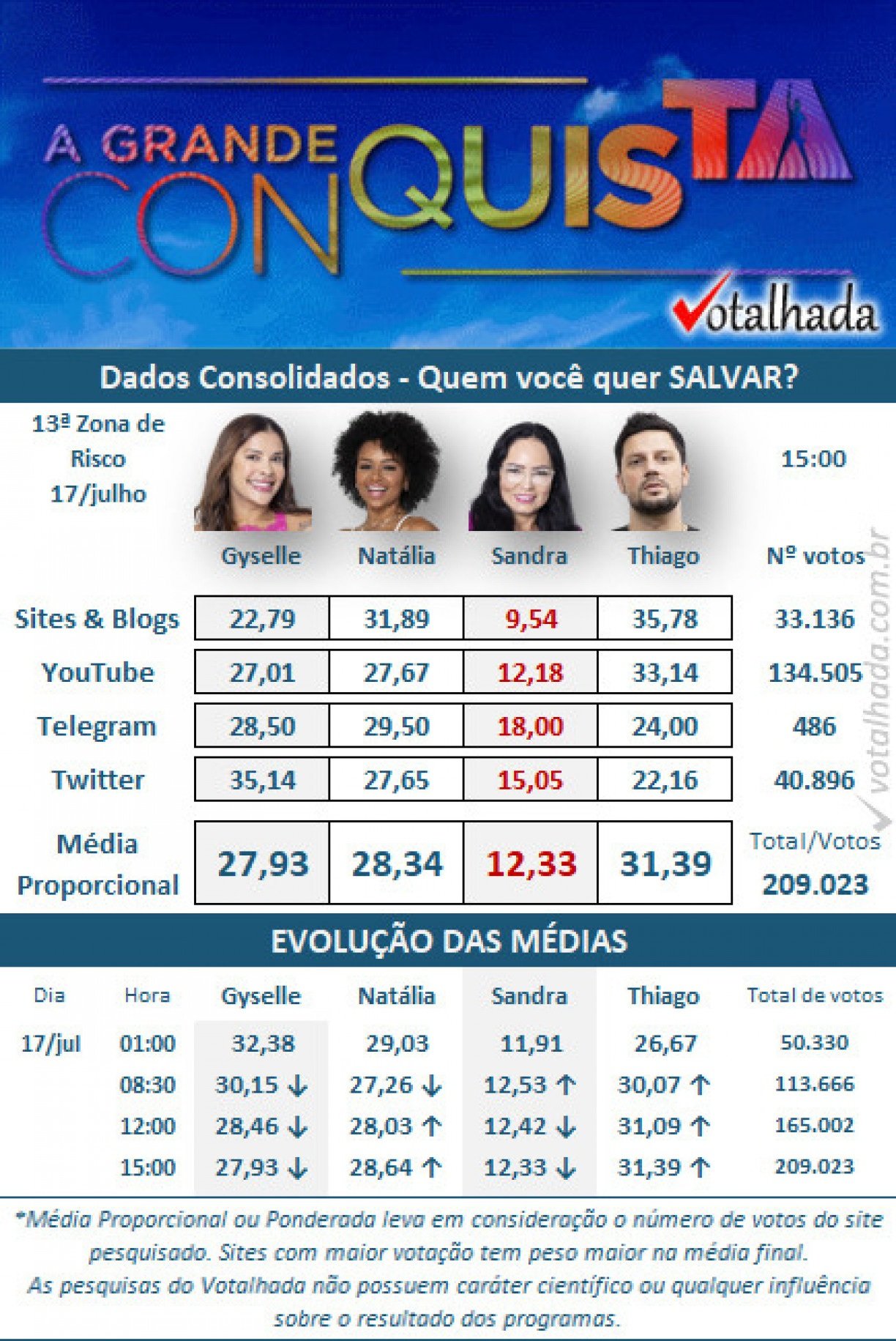 Reprodução/Votalhada