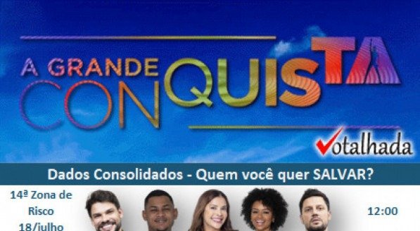 Parcial de 12h00 desta terça-feira (18) da Votalhada