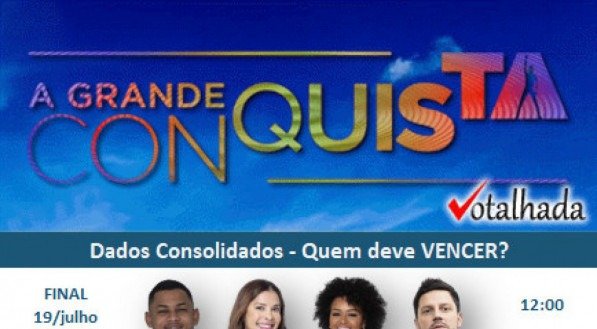 Votalhada aponta quem deve ser o vencedor do reality A Grande Conquista